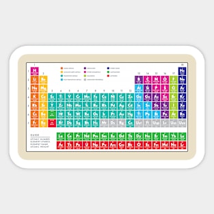 The Periodic Table Sticker